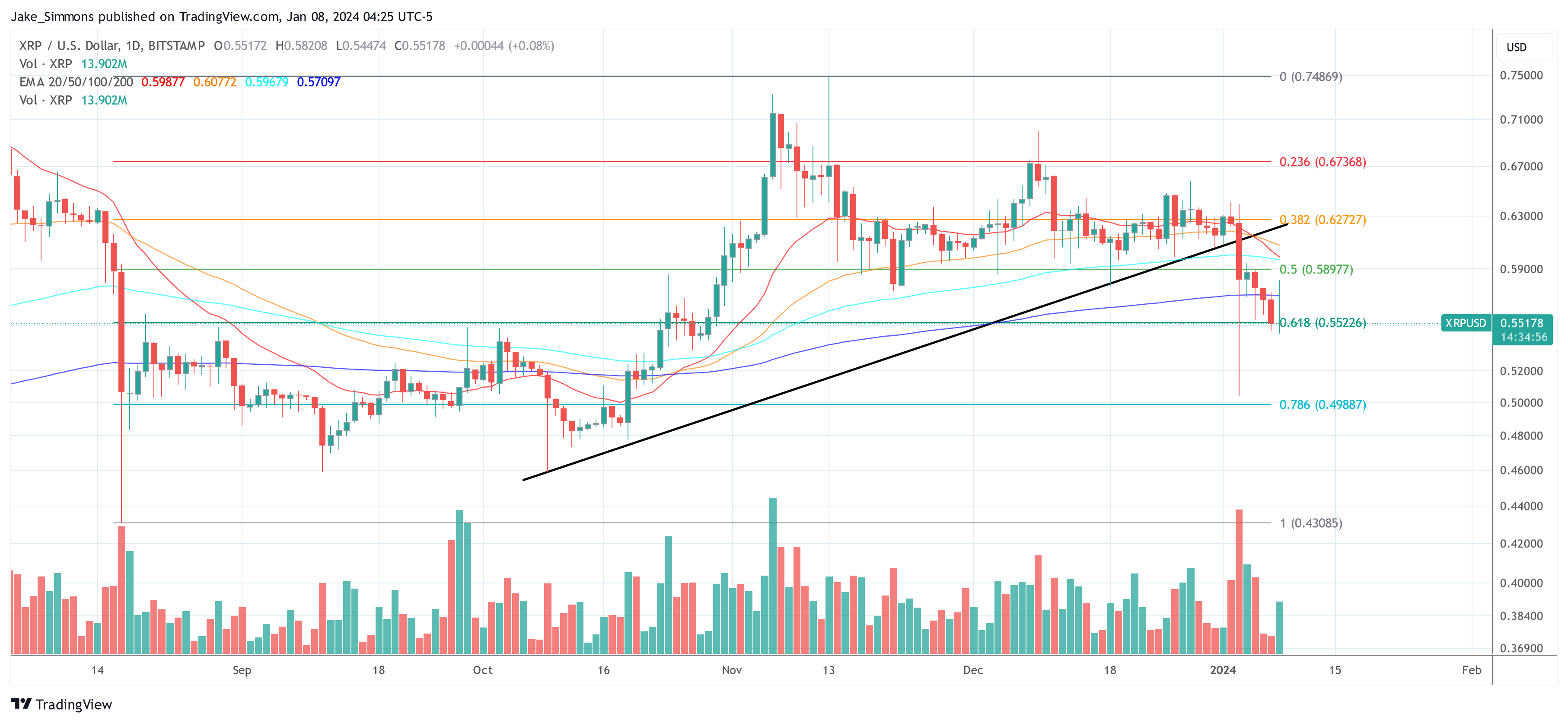 XRP price