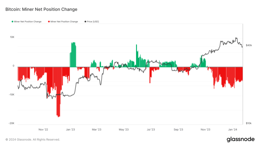 btc miners