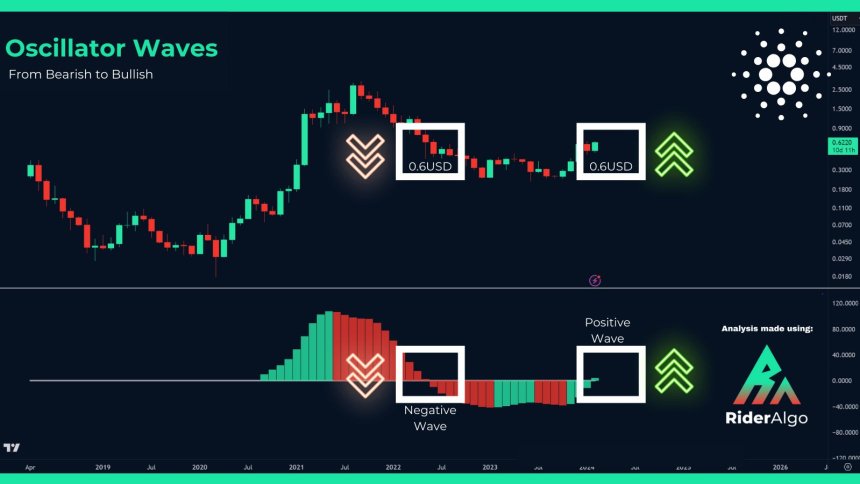 Cardano