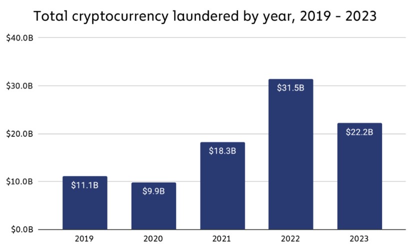  Crypto