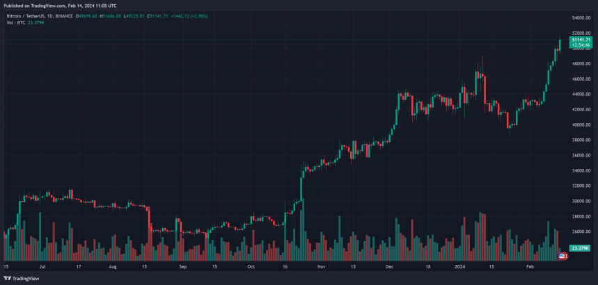 bitcoin btc btcusdt ark ceo spot etf sec gary gensler