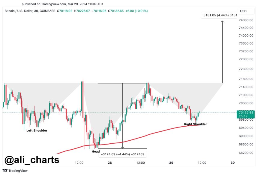 Bitcoin Price