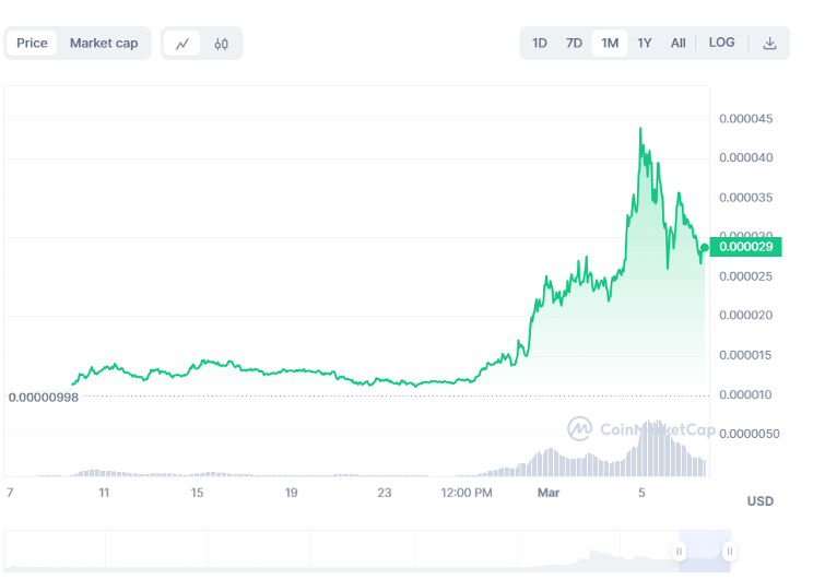 bonk-one-month-chart