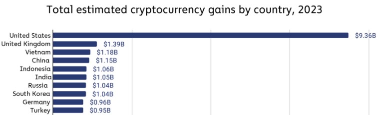 Crypto