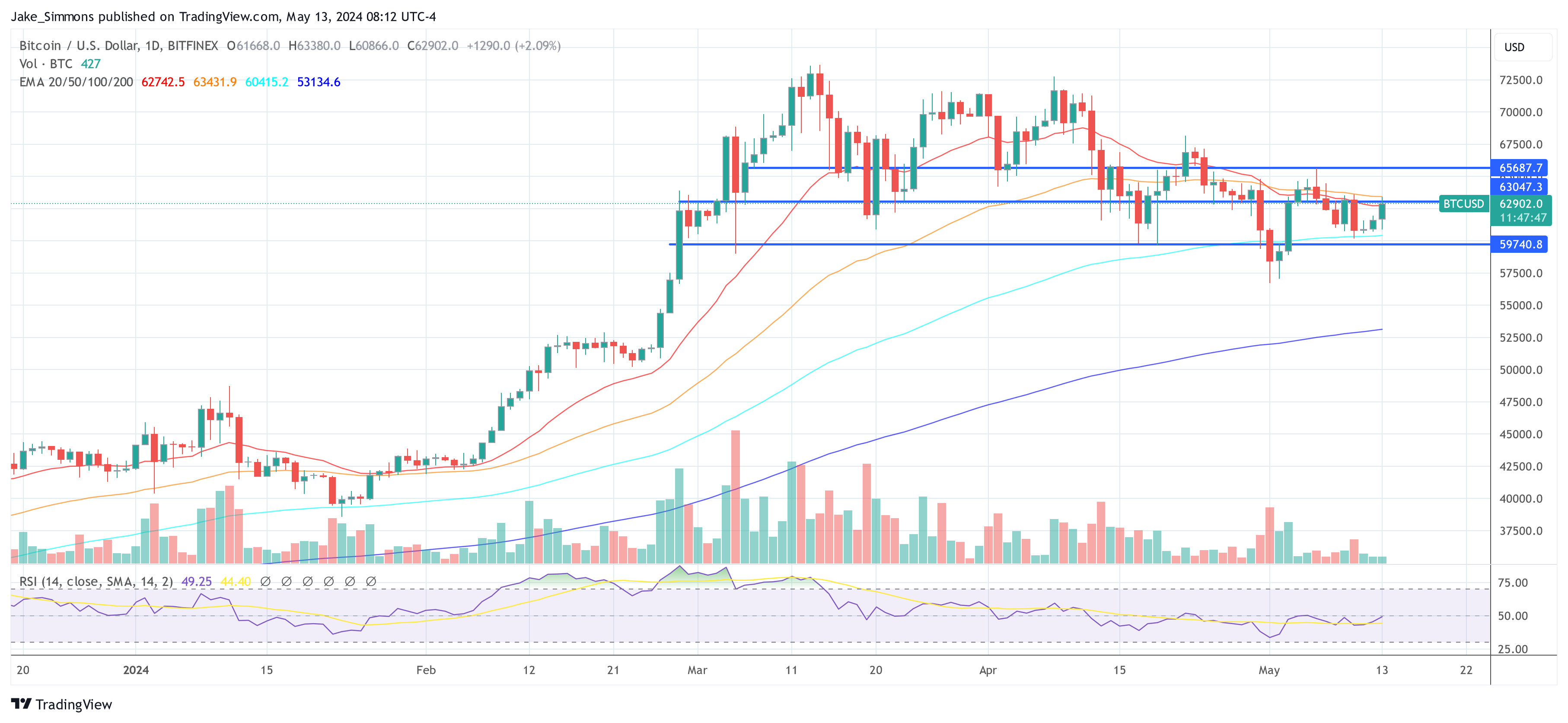 Bitcoin price