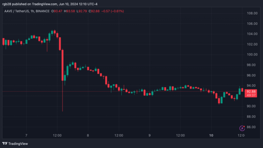 AAVE, AAVEUSDT, Crypto, justin sun, DeFi