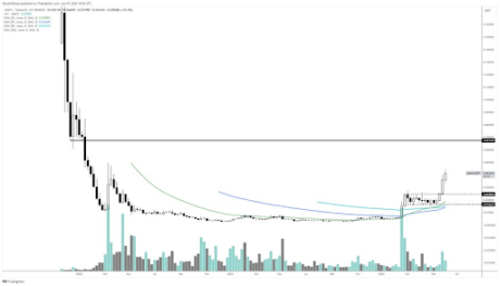 Altcoins 2