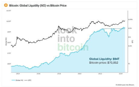 Bitcoin 1