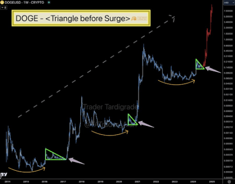 Dogecoin 1