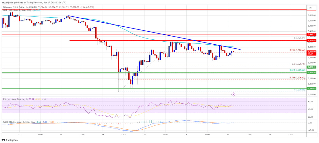 Ethereum Price