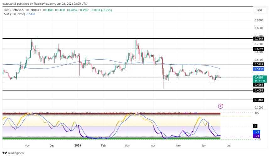 XRP