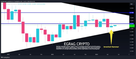 XRP price