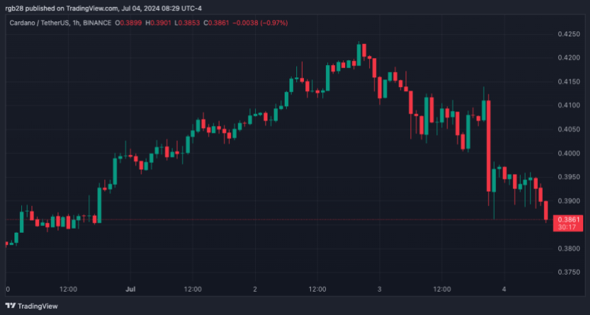 Cardano, ADA, ADAUSDT