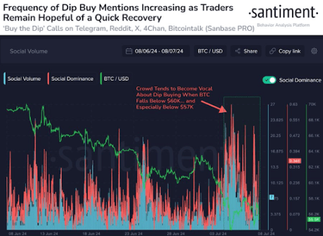 Bitcoin crash