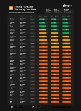 Bitcoin mining