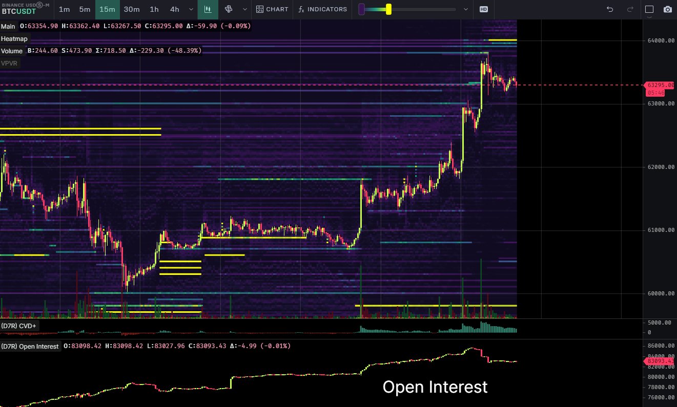 Bitcoin analysis