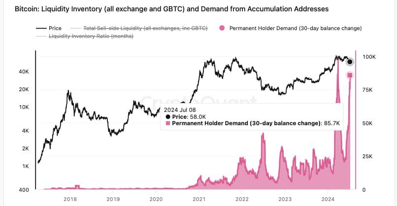 Bitcoin price