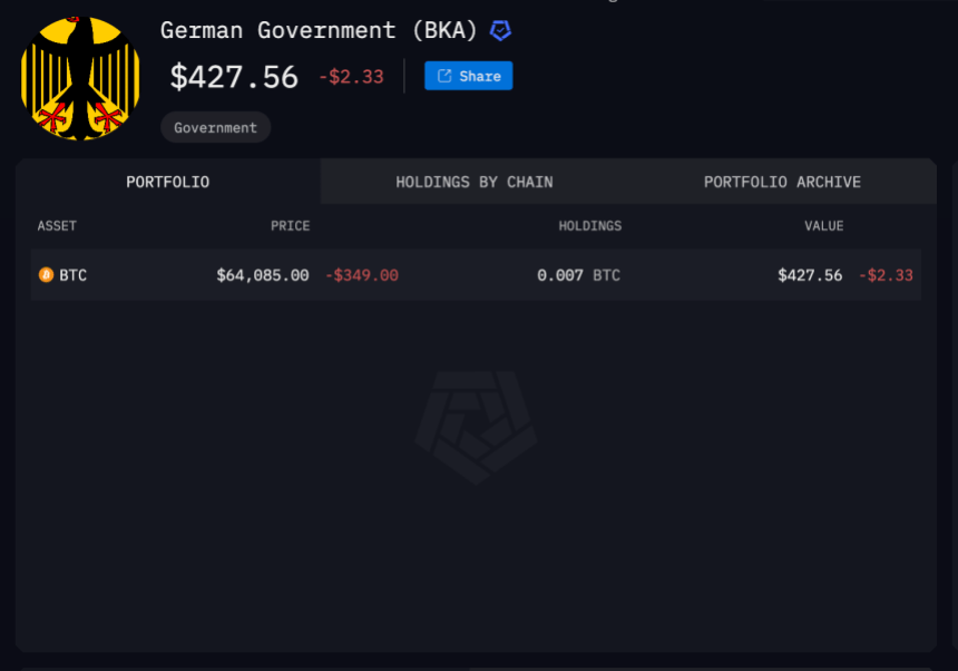 German Government crypto holdings