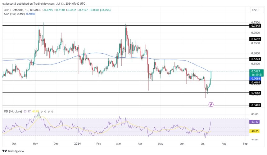 XRP