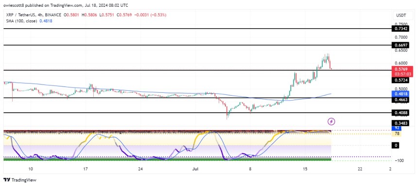 XRP