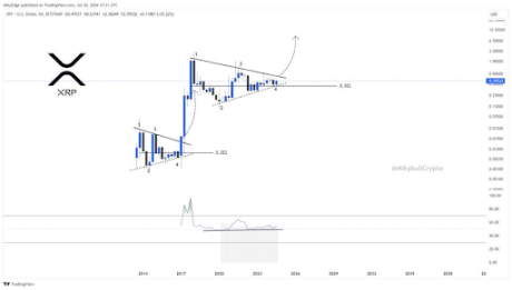 XRP 3