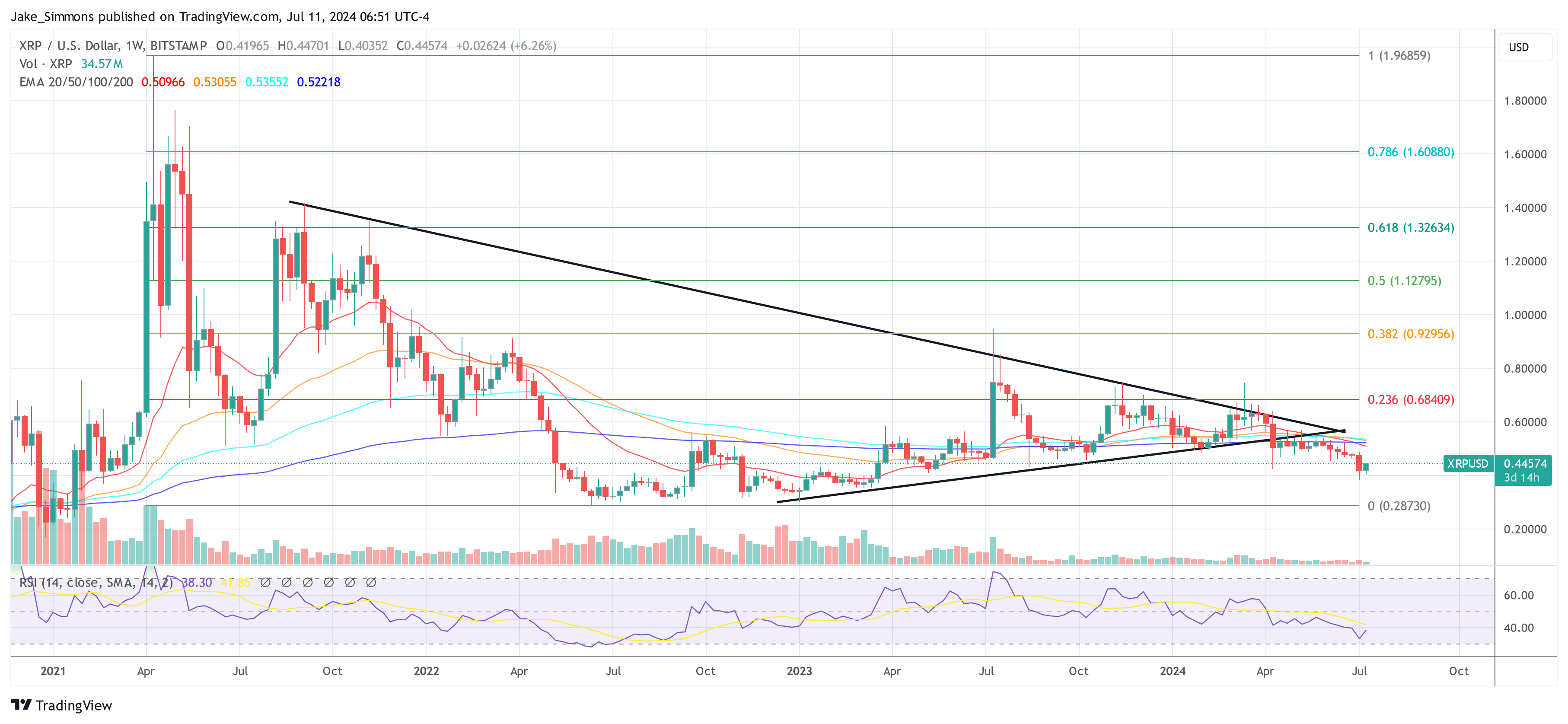 XRP price 