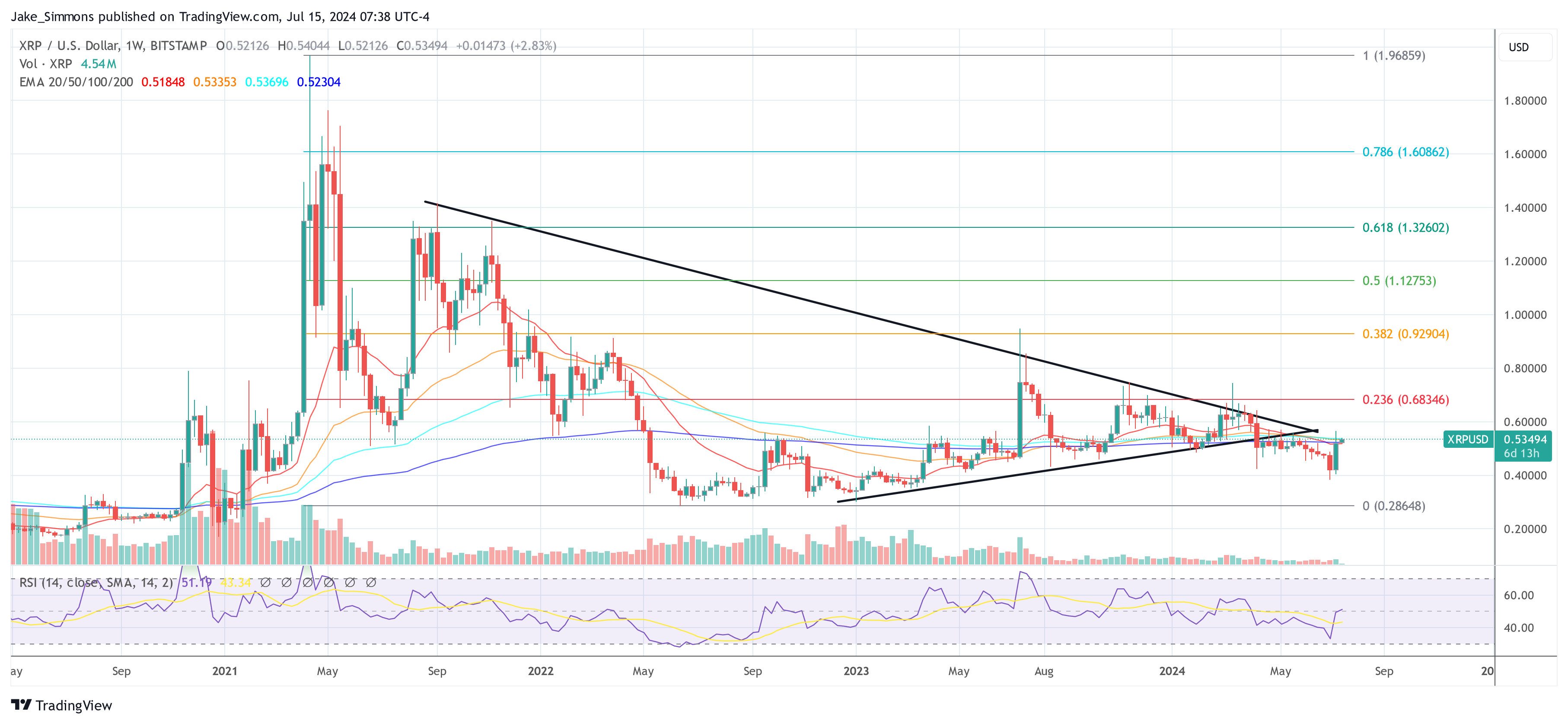 XRP price