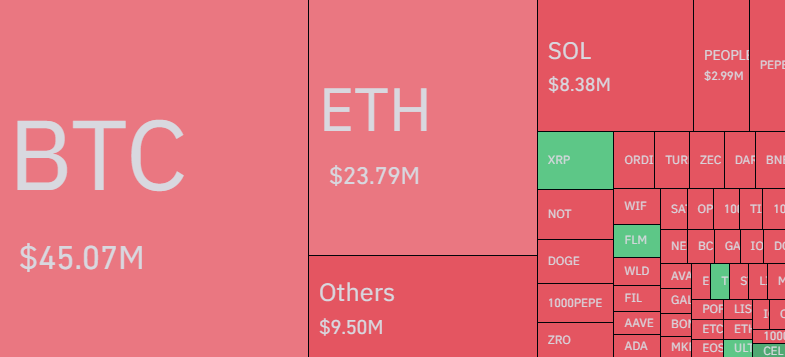 Bitcoin & Other Cryptos