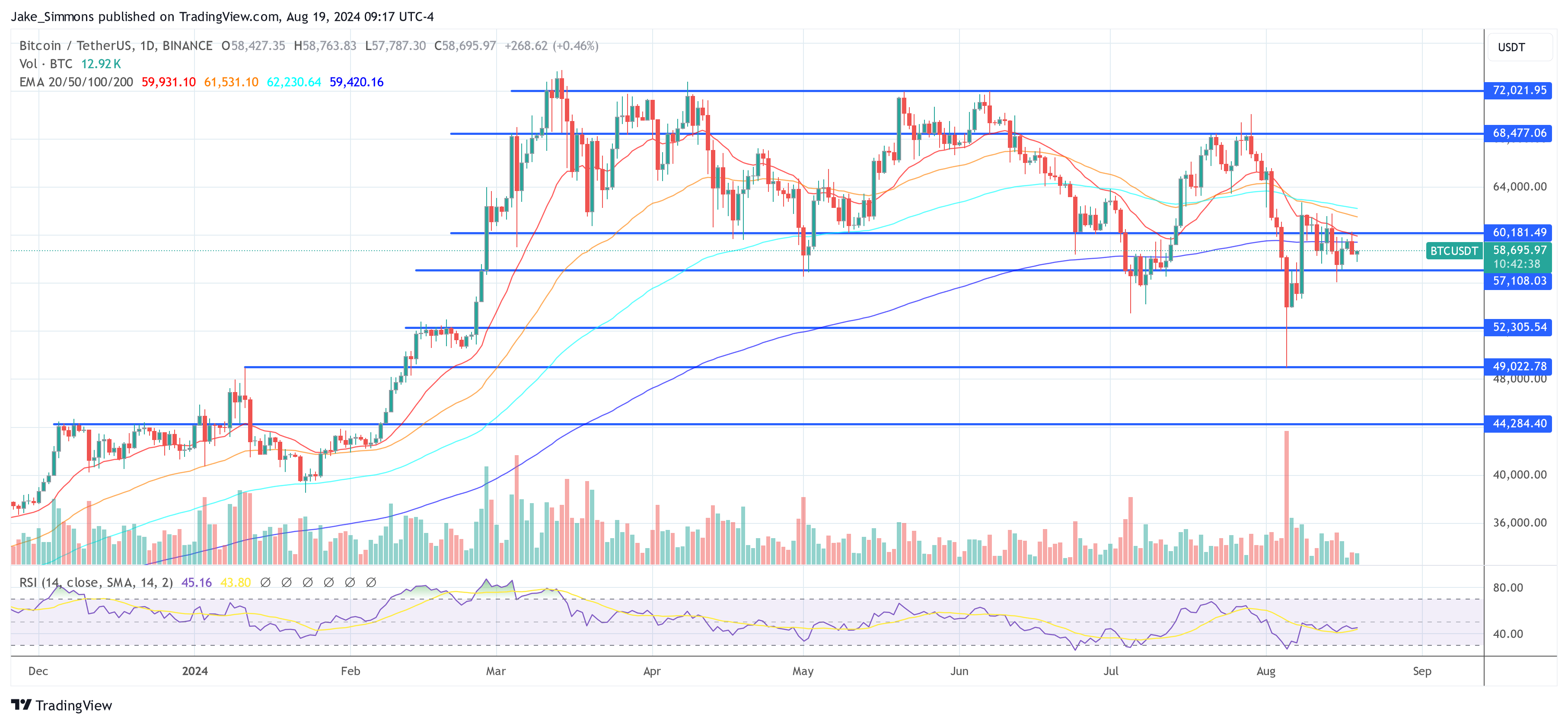 Precio de Bitcoin