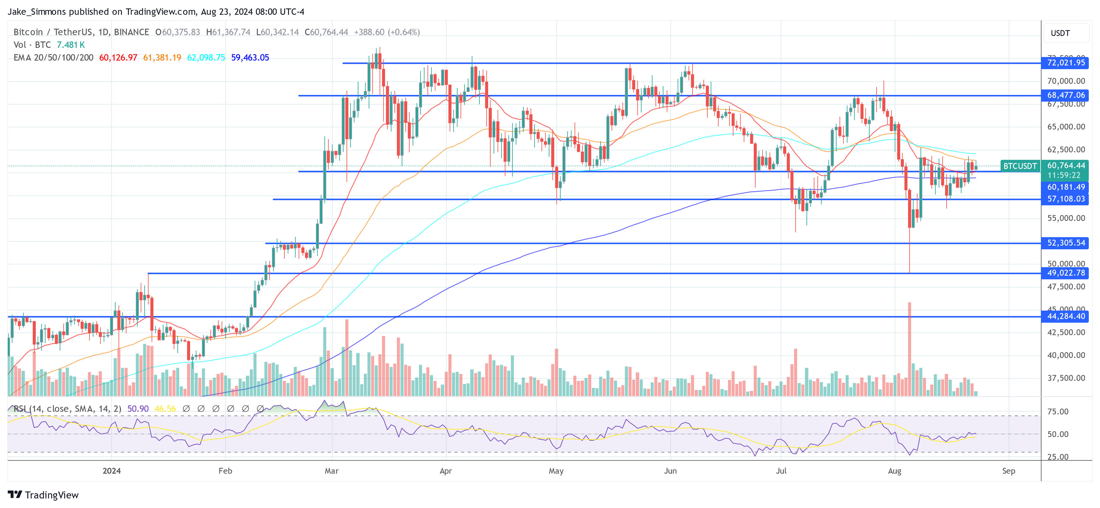 Precio de Bitcoin