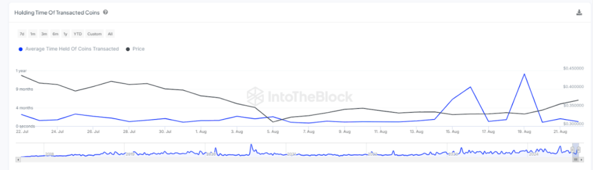 Precio de Cardano ADA ADA 2