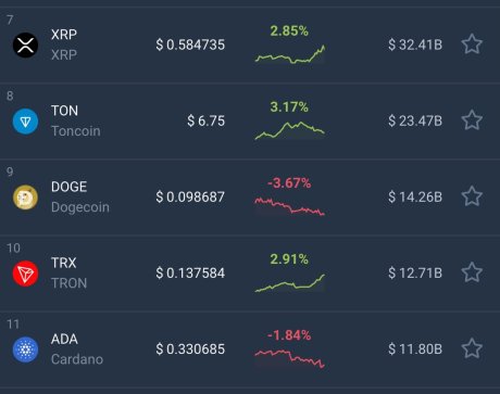 Cardano