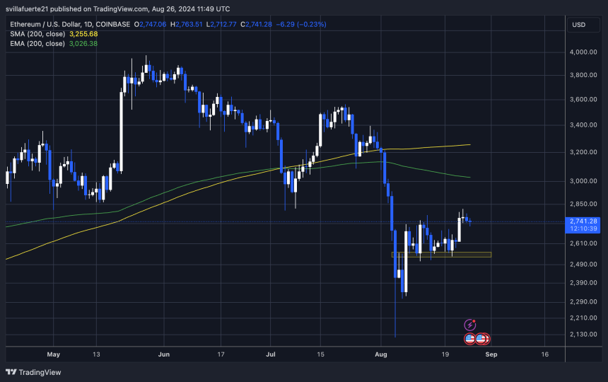 ETH en consolidación por debajo de la EMA de 1D 200. 