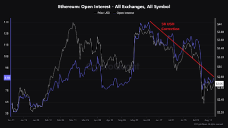 ETH 4