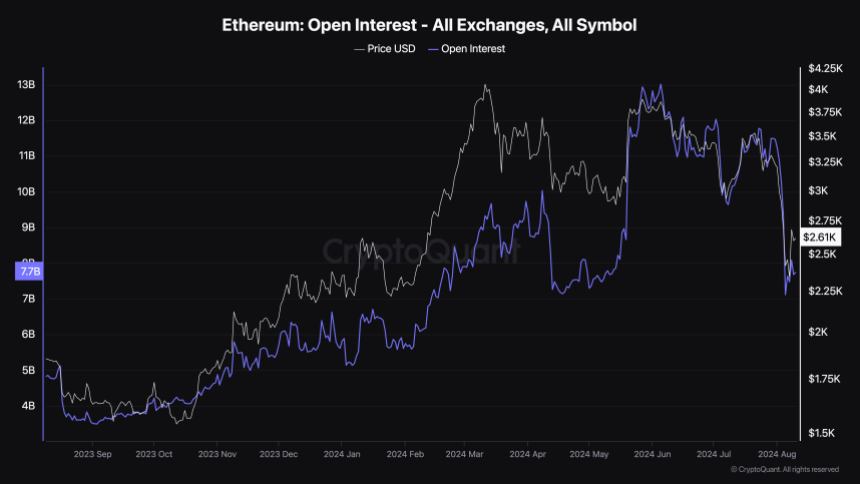 Ethereum