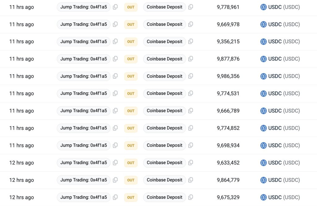 Jump Trading dumping ETH | Source: @lookonchain via X