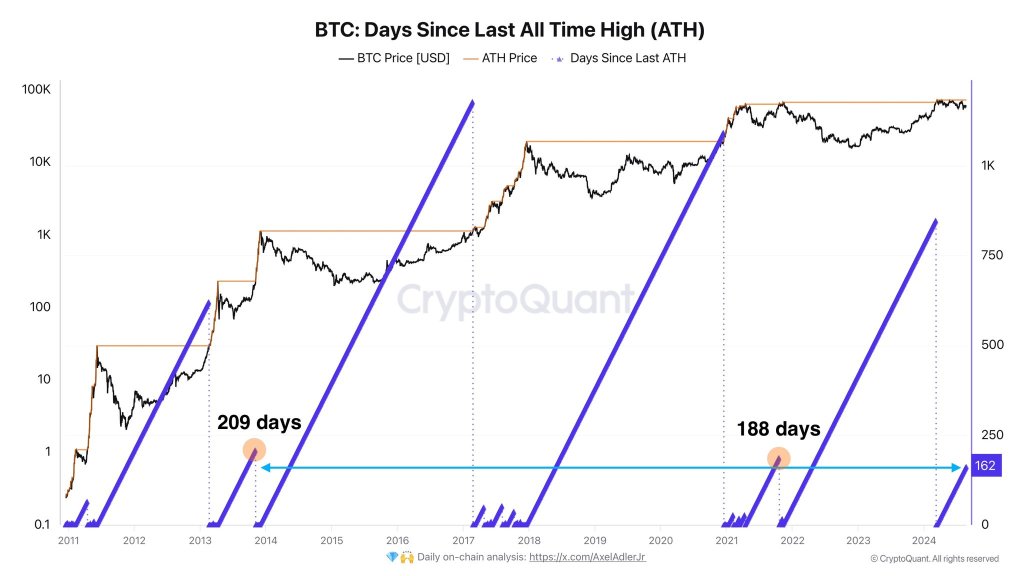 Bitcoin breakout imminent | Source: @AxelAdlerJr via X