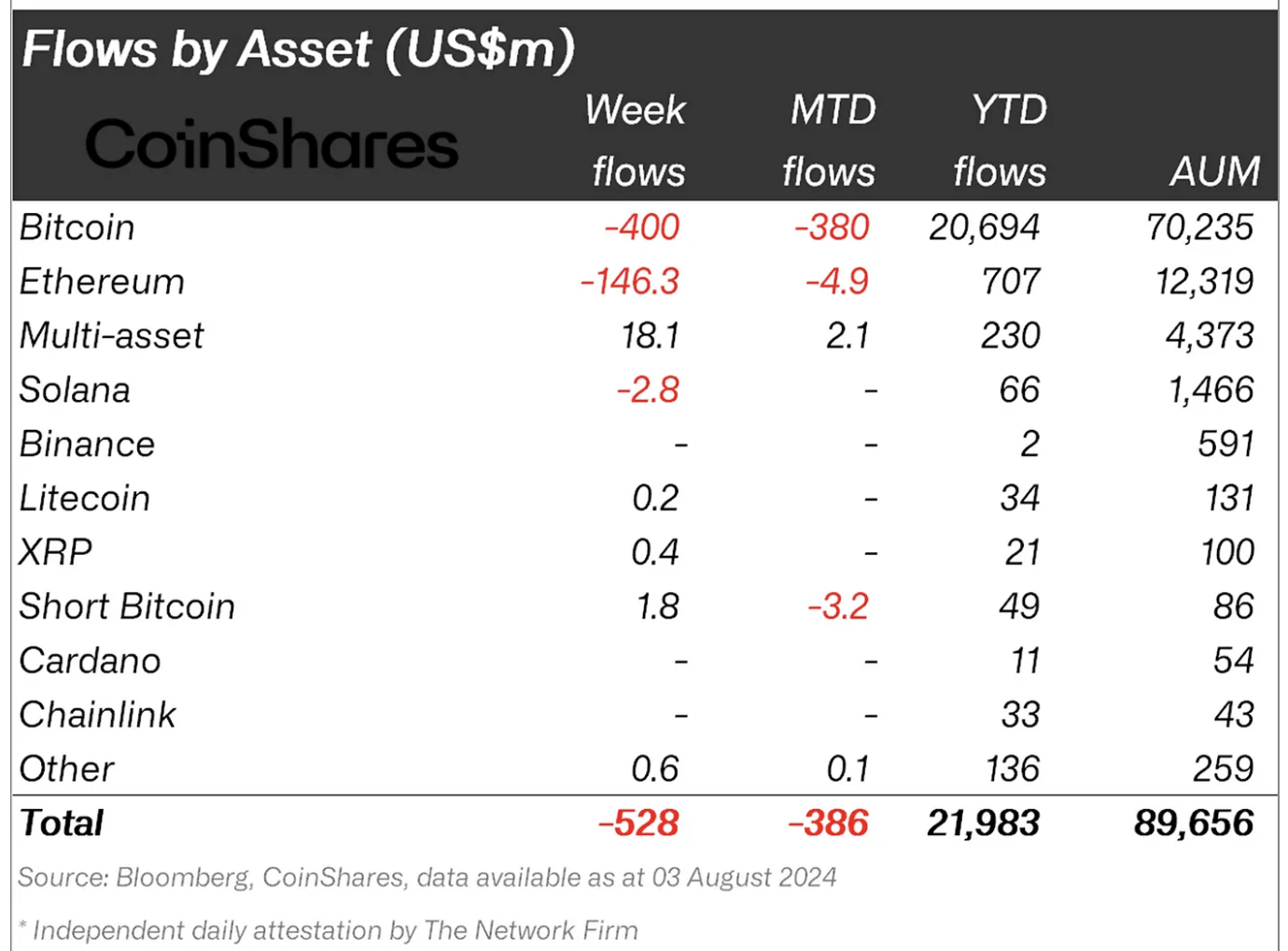 Flujos de fondos de activos criptográficos