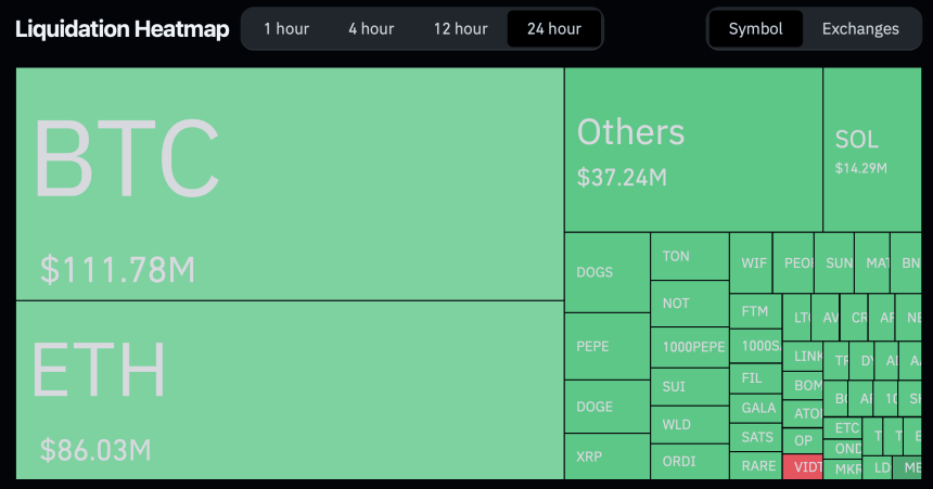 Ethereum and others total liquidations