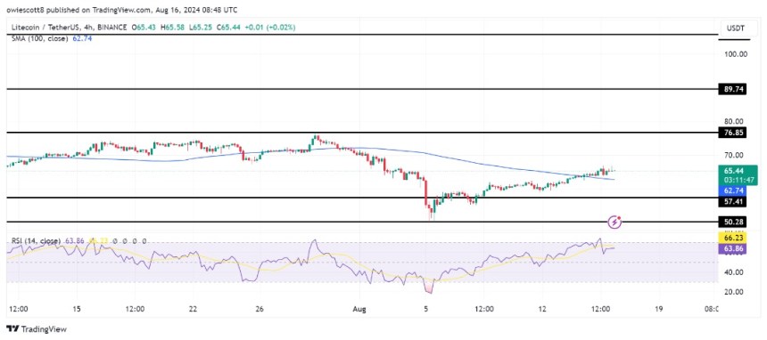 Litecoin