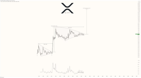 Precio de XRP 2