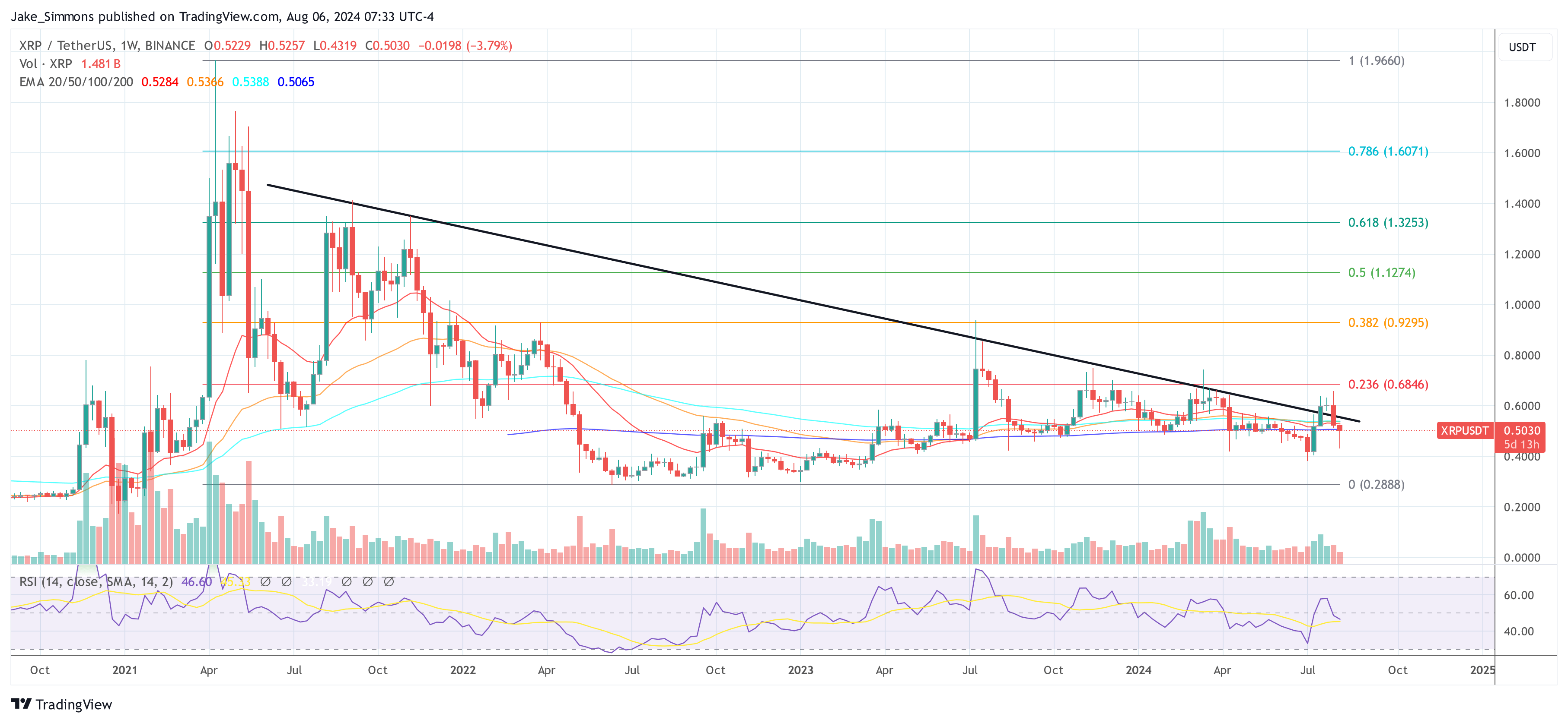 XRP price