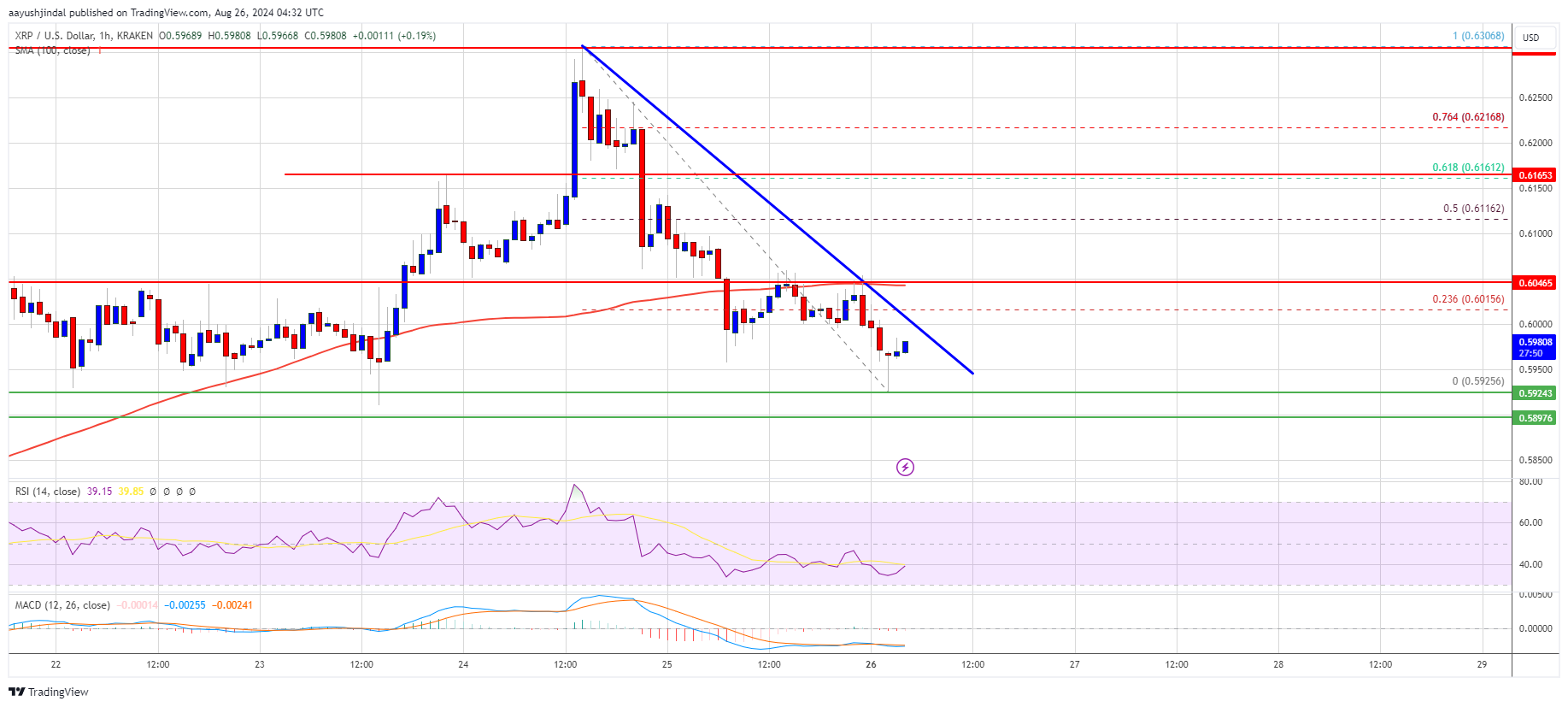 XRP Price 