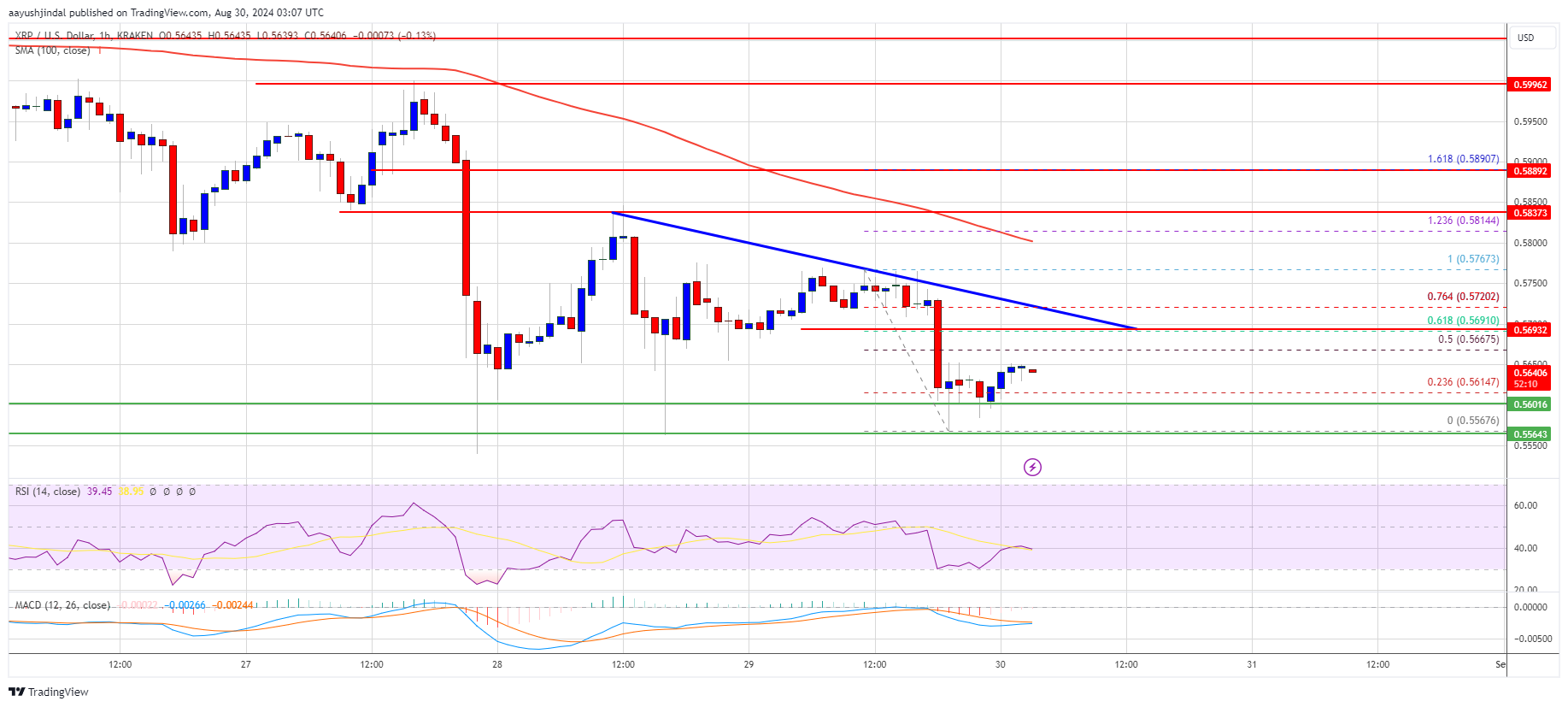 XRP Price