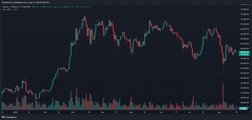 bitcoin btc btcusdt