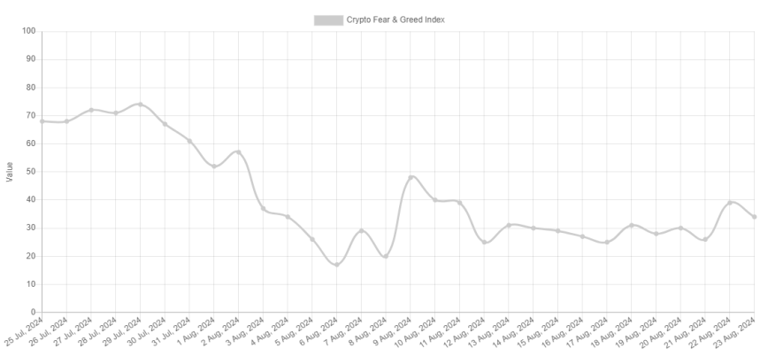 Bitcoin Fear & Greed Index