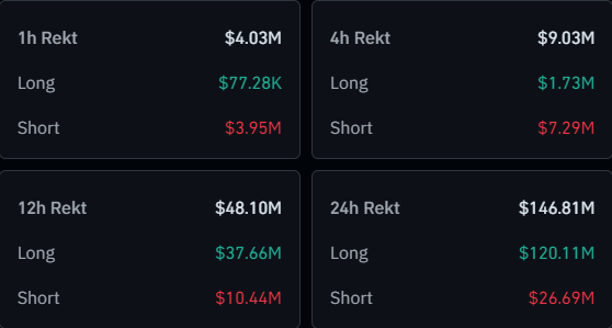 Liquidaciones de Bitcoin