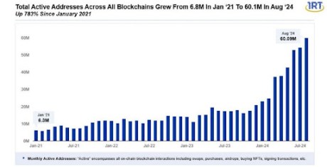 Bitcoin 45.000 dólares