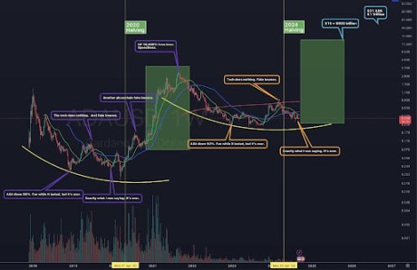 Cardano 1