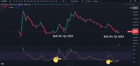 Cardano